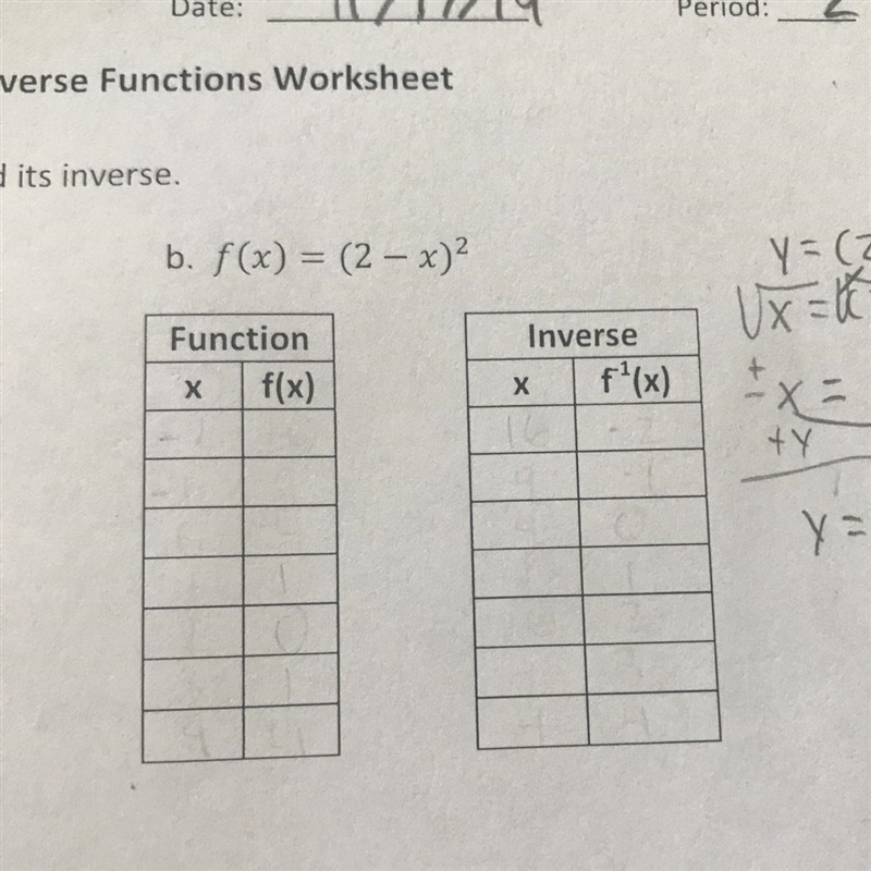 Help me with inverse table and start x with -2. Show work please-example-1