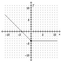 Graph the piecewise-defined function.-example-2