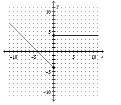 Graph the piecewise-defined function.-example-3