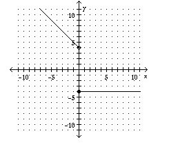 Graph the piecewise-defined function.-example-4