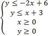 PLZ HELP ASAP Your friend is trying to find the maximum value of P = -x + 3y subject-example-1