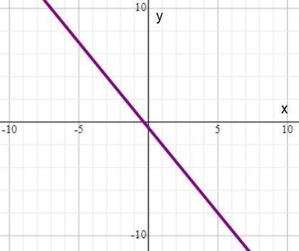 The graph of 6x + 4y = −2 is shown on the grid. Which ordered pair is in the solution-example-1