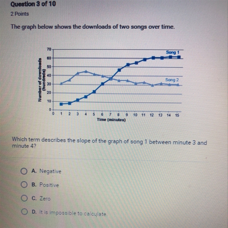 Which term describes the slope of the graph of song 1 between minute 3 and minute-example-1