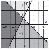 This is my last problem on this sample work. Dx Please help! There are no multiple-example-1