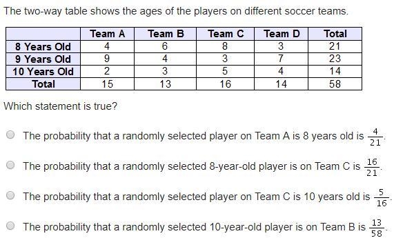 The two-way table shows the ages of the players on different soccer teams. Which statement-example-1