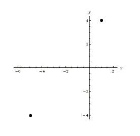 60 POINTS!!! Please Help ASAP Question: Find the distance between the points (1, 4) and-example-1