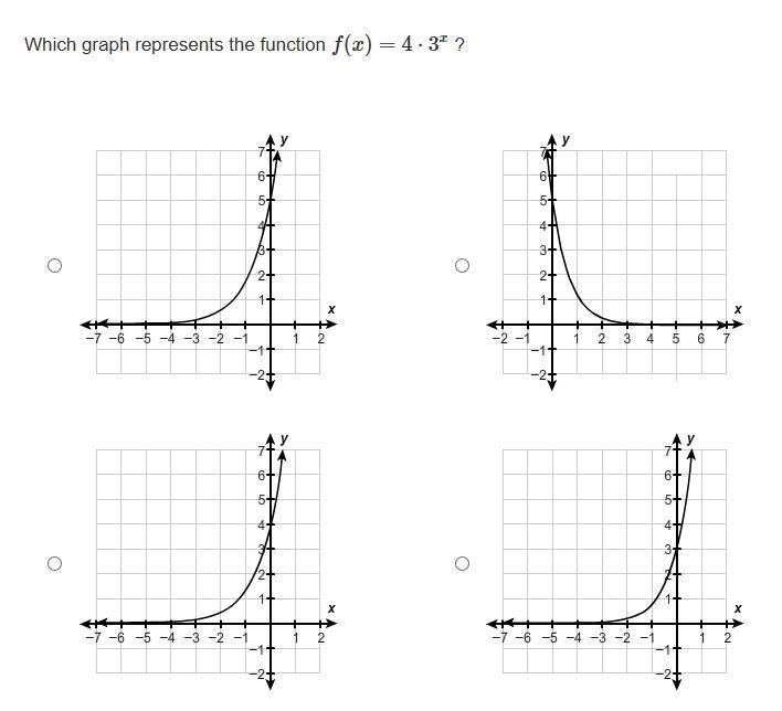 Which graph represents the function f(x)=4*3^x (f times x equals 4 times three to-example-1