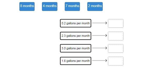 After a salmonella outbreak in the state, the average amount of raw milk consumed-example-1