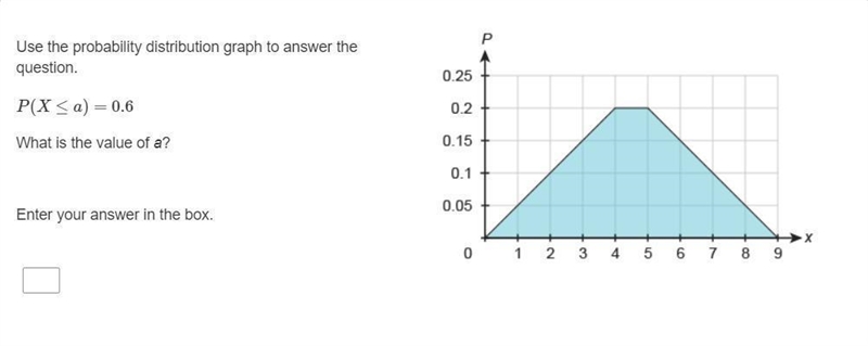 Use the probability distribution graph to answer the question. P(X ≤ a) = 0.6 What-example-1