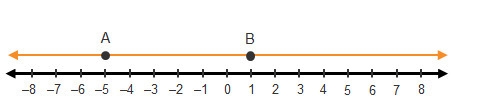 What is the distance between points A and B? units-example-1