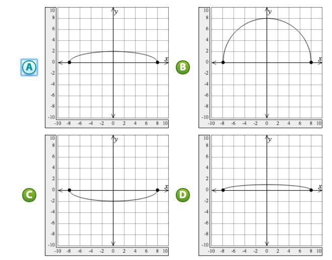 Please help asap and give the function.-example-2