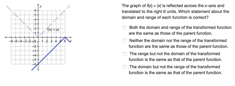 TIMING TEST!!!!!!!!!!!!!!!!!! The graph of f(x) = |x| is reflected across the x-axis-example-1