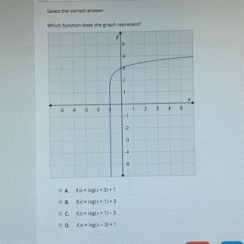 Which function does the graph represent-example-1