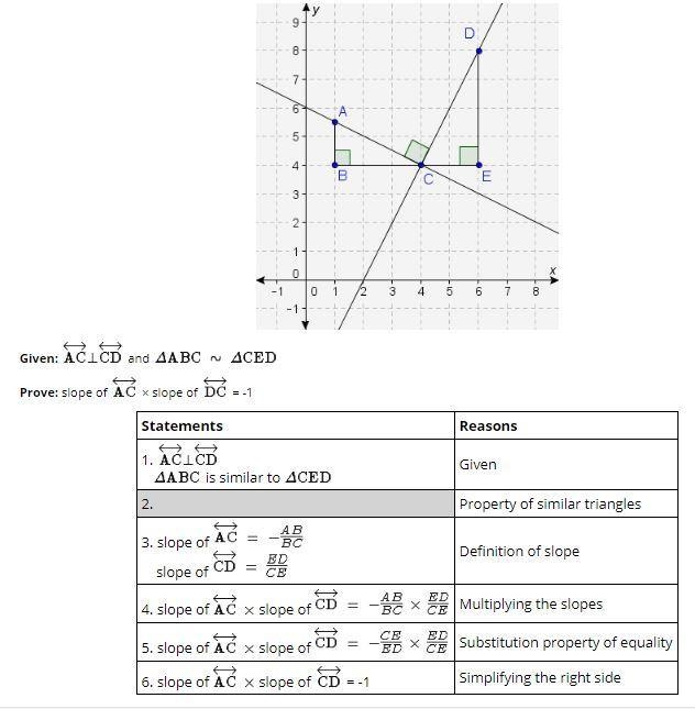 PLZ HELP ASAP 15 POINTS!!! The table shows the proof of the relationship between the-example-1