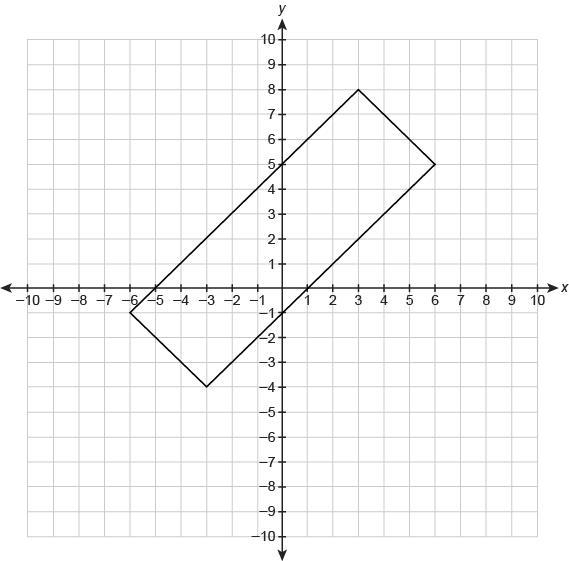 What is the perimeter of the rectangle shown on the coordinate plane, to the nearest-example-1