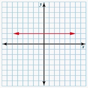 What is the equation of the line shown? y - 2 = 0 y + 2 = 0 x - 2 = 0-example-1