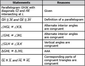 A student wants to prove that the diagonals of a parallelogram bisect each other. The-example-2