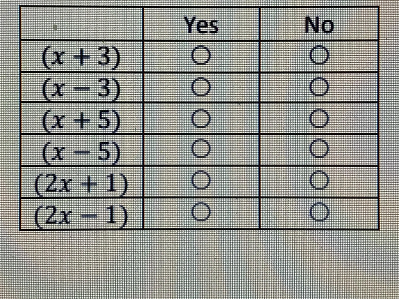 Help! Is the binomial a factor of the polynomial function? f(x)=2x^3+15x^2+22x-15.-example-1