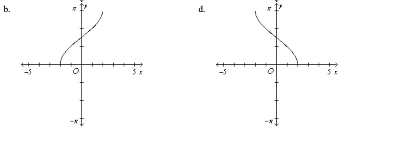 Graph y=sin^-1(-1/2x) on interval -5≤x≤5.-example-2