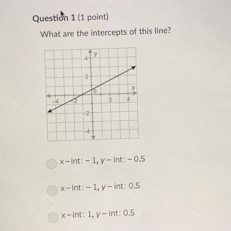 Please HELP!!! What are the intercepts of this line?!-example-1