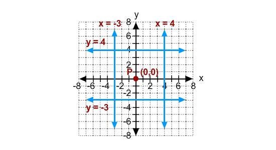 What is the reflection image of P(0, 0) after two reflections, first across x = 4 and-example-1