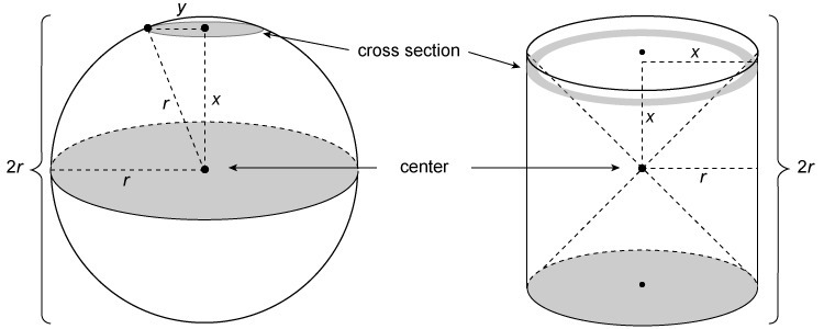 How is the formula for the volume of a sphere derived? Drag and drop the correct word-example-1