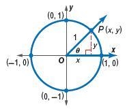 Use the unit circle to find the value of sin3pi/2 and cos3pi/2 .-example-1