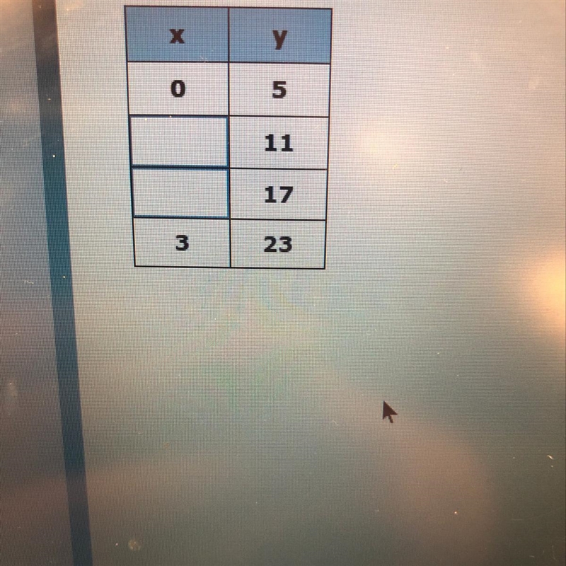 Complete the function table. Function: y = 6x + 5-example-1