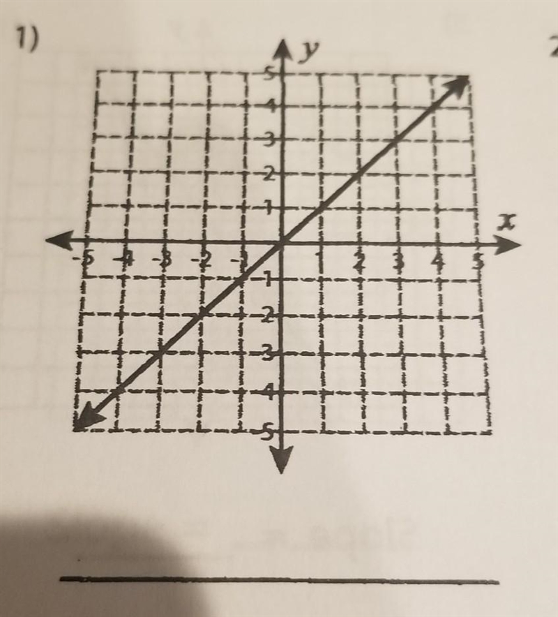 Please help, I forget how to do slope.​-example-1