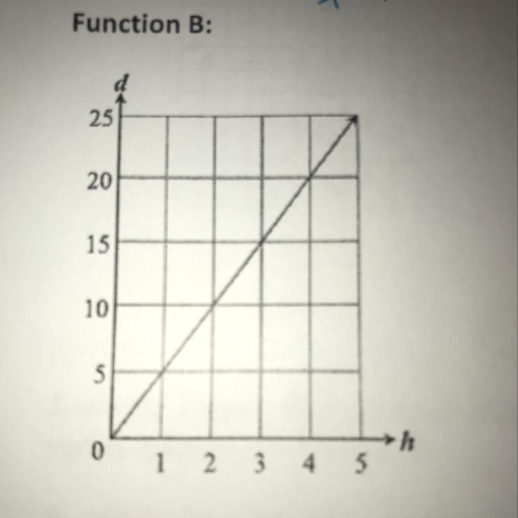 Can someone find the slope of this graph?-example-1