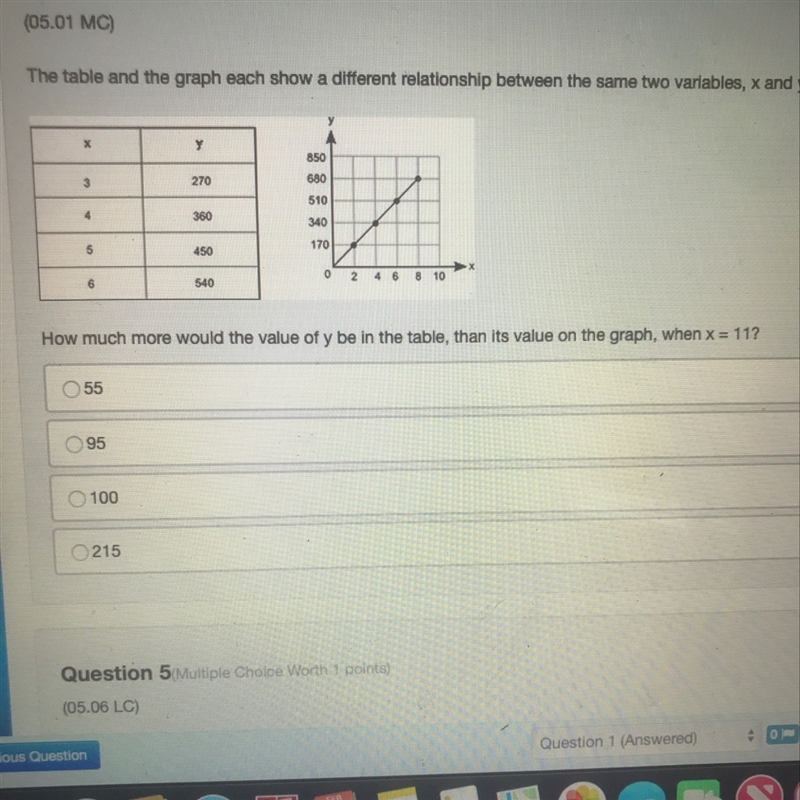 How much more would the value of y be in the table,then it’s value on the graph, when-example-1