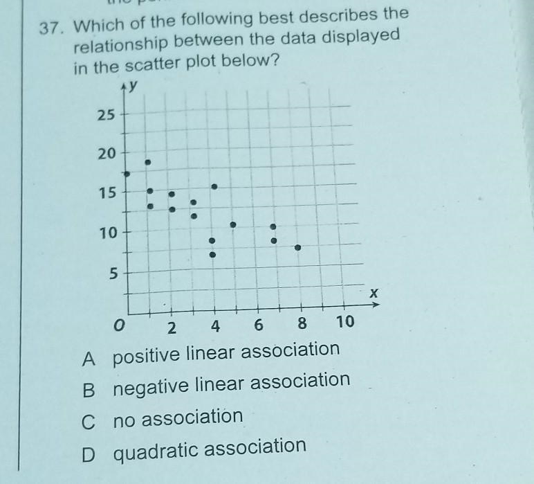 Which of the following best describes the relationship between the data displayed-example-1