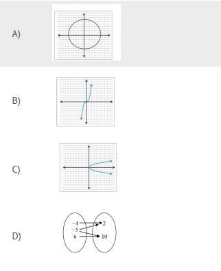 Which model represents a function?-example-1