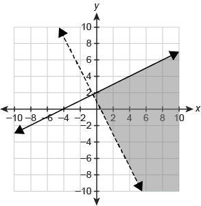 2x+y< 1 y≥1/2x+2 What graph represents the system of linear inequalities? picture-example-1