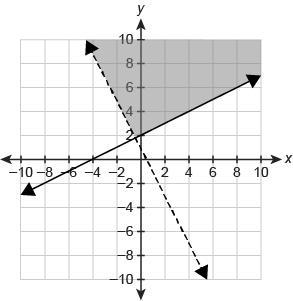 2x+y< 1 y≥1/2x+2 What graph represents the system of linear inequalities? picture-example-4