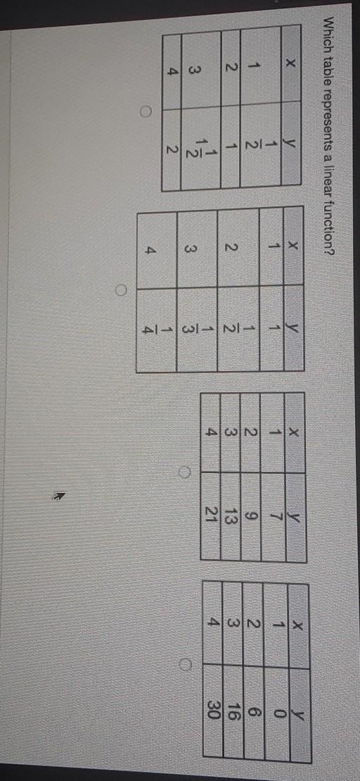 Which table represents a linear function?​-example-1