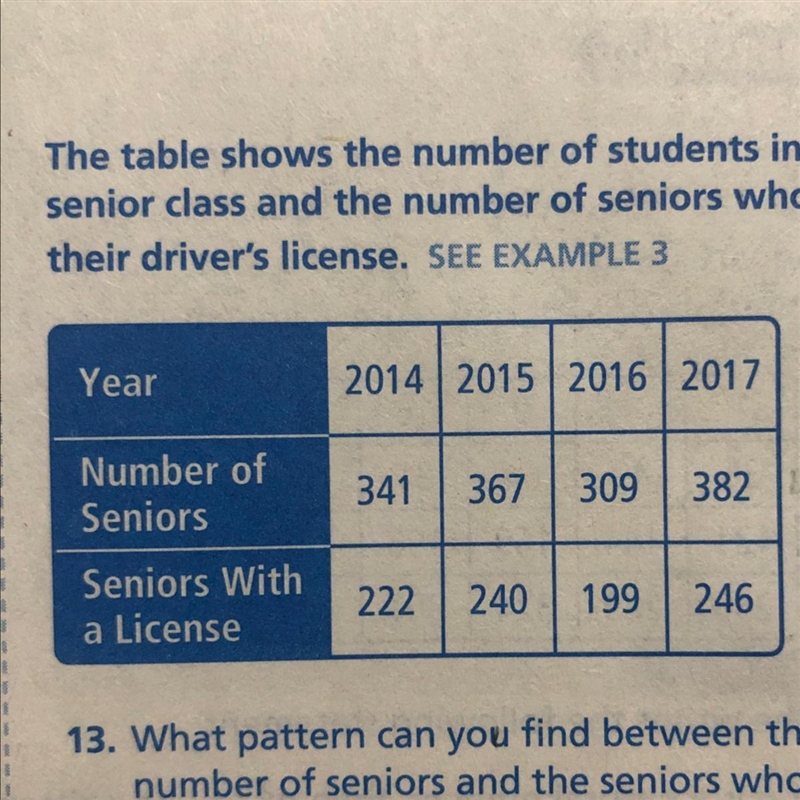 The table shows the number of students in the senior class and the number of seniors-example-1