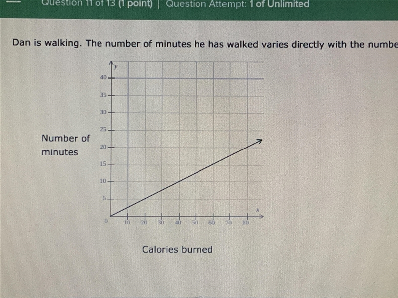 (a) How many calories is Dan burning per minute? (b) What is the slope of the graph-example-1