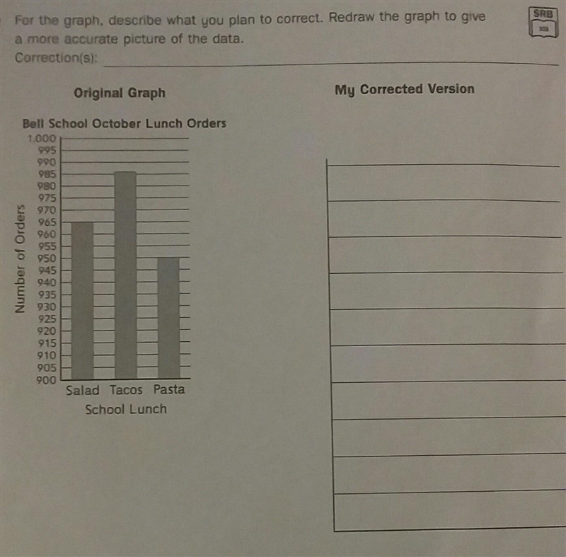 How do u correct the graph? ​-example-1