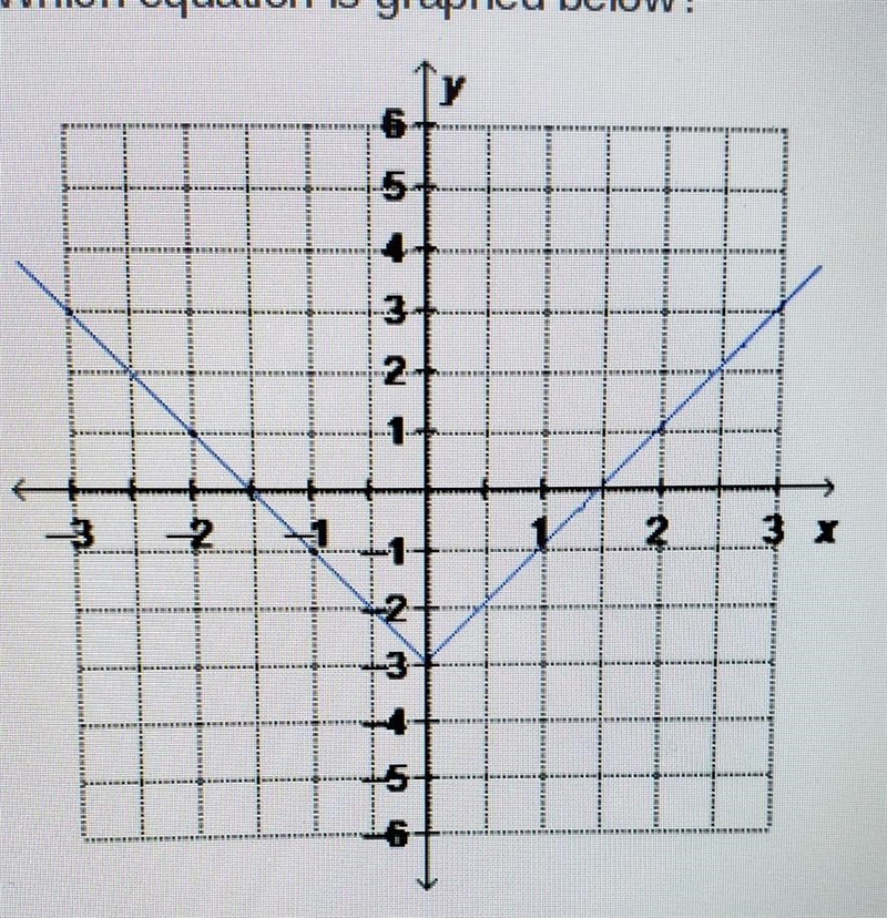 Which equation is graphed below? A. y=2[x-3] B. y=2[x]-3 C. y=[2x-3] D. y2([x]-3)​-example-1