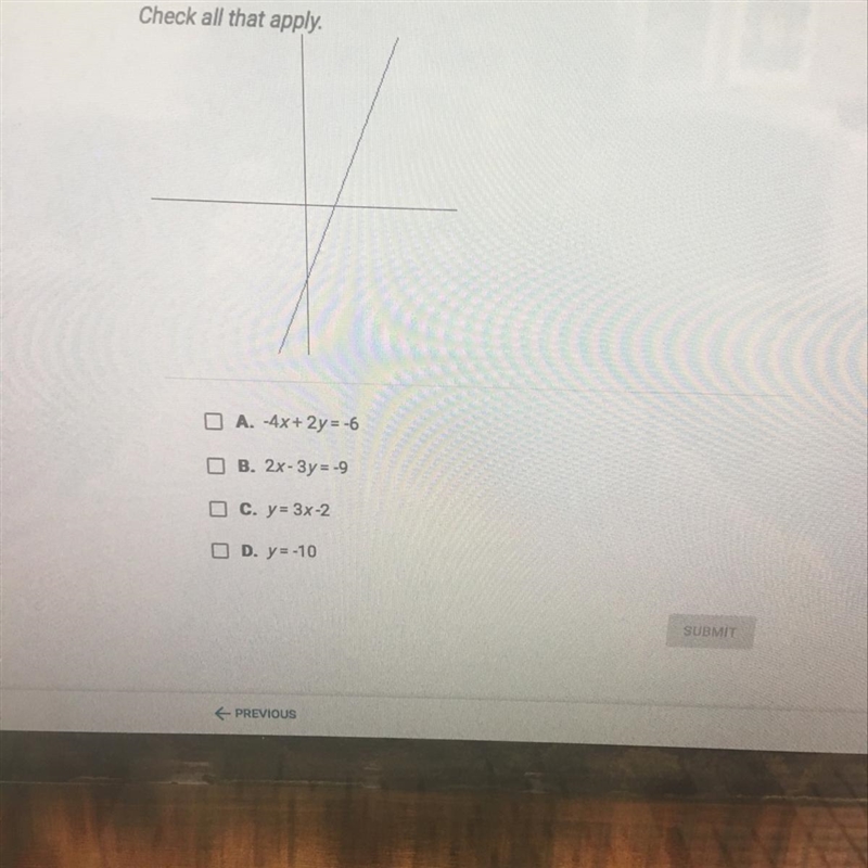 Equation of the graph-example-1