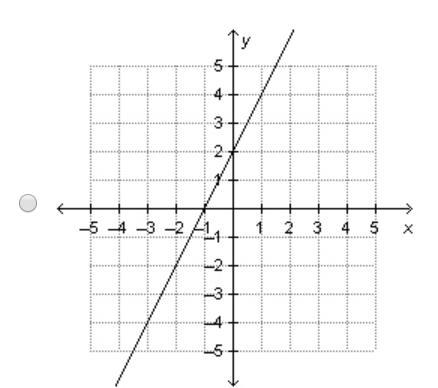 Which is the graph of the linear function that is represented by the equation y=1/2x-example-1