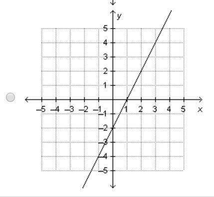 Which is the graph of the linear function that is represented by the equation y=1/2x-example-4