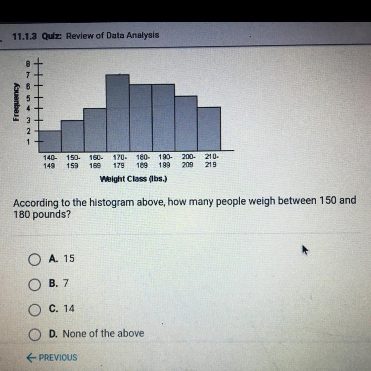 According to the histogram above, how many people weigh between 150 and 180 pounds-example-1