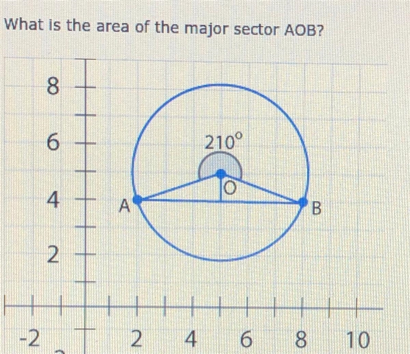 What is the area the major sector AOB?-example-1