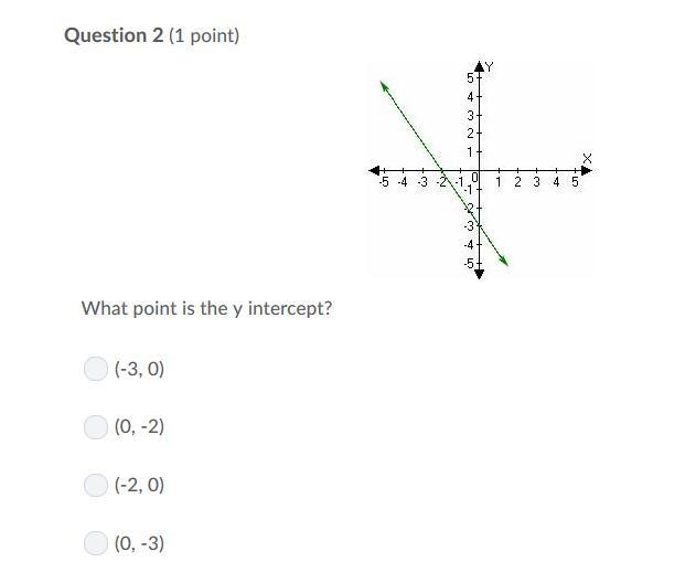 Aaawhat point is the y intercept-example-1