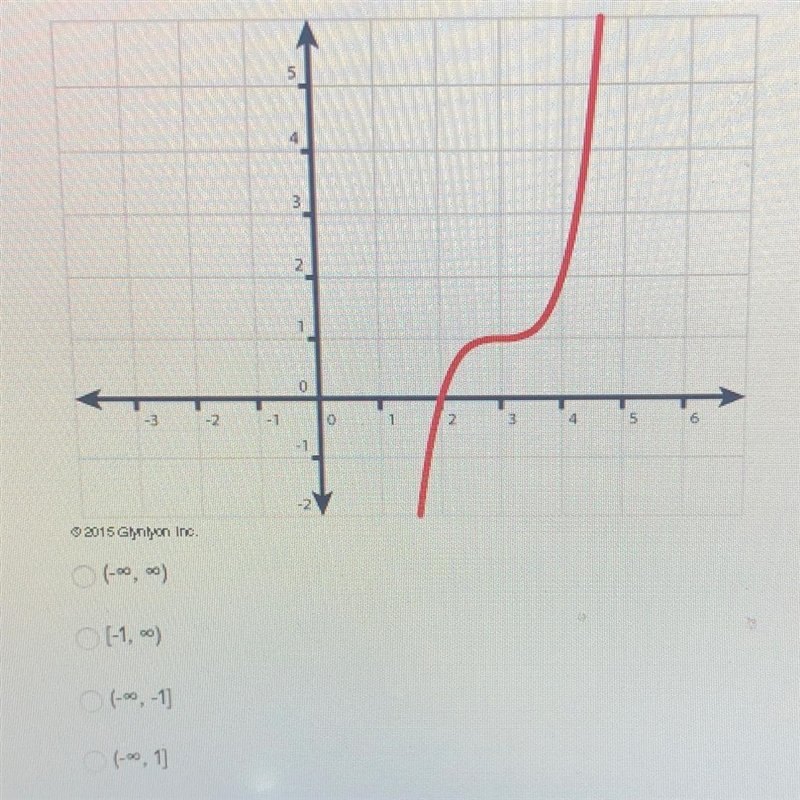 Choose the correct domain of the function in interval notation.-example-1