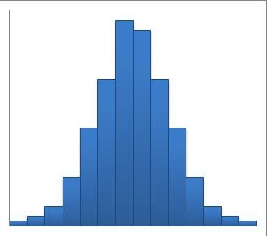 Is the histogram uniform, symmetric, or skewed? A. uniform B. symmetric C. skewed-example-1