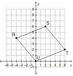 What is the area of parallelogram RSTU? 24 square units 26 square units 32 square-example-1