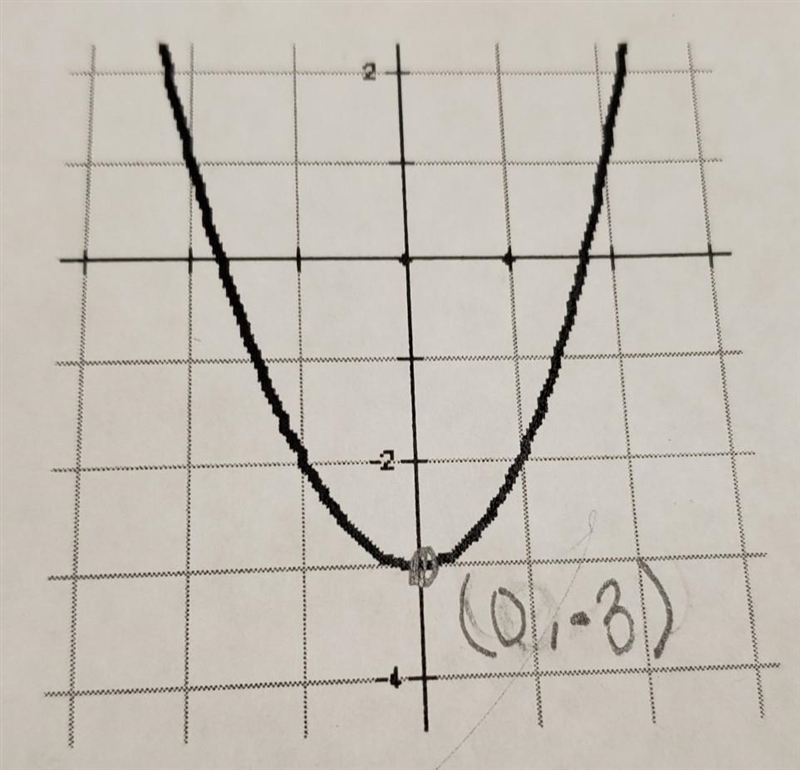 Look at picture Write the equation in vertex form and standard form.​-example-1